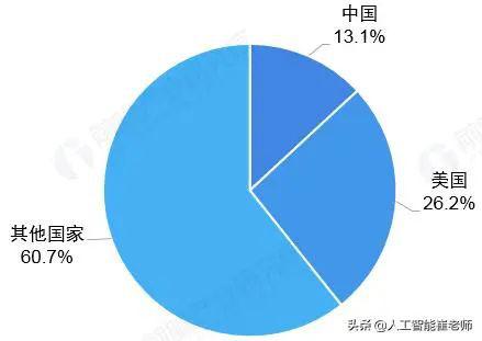 人工智能產業(yè)鏈深度解析 基礎軟件開發(fā)篇